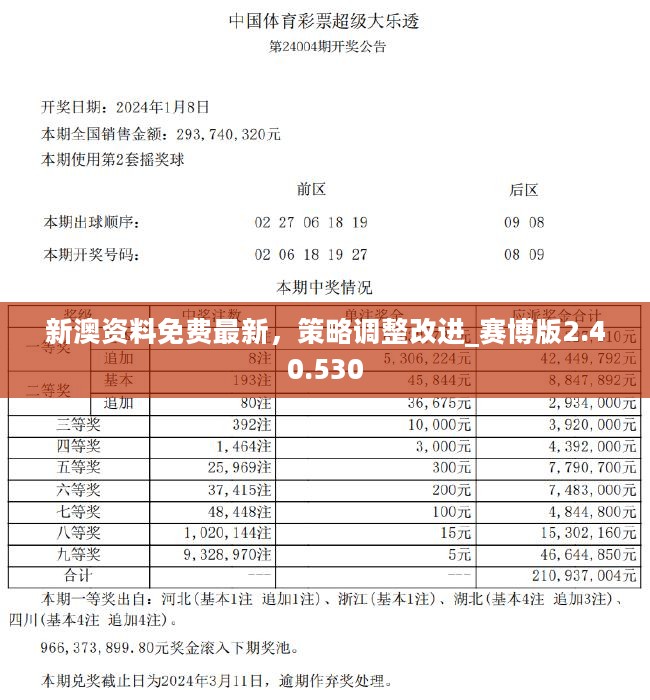 芳草地澳门免费资料大全2025,警惕虚假宣传、全面解答、时代解答解释落实